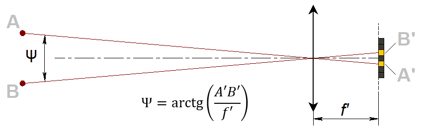 Расчёт разрешающей способности по пикселям